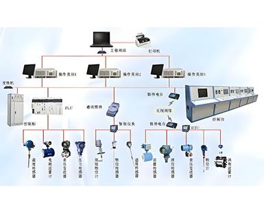 FMCS厂务监控系统